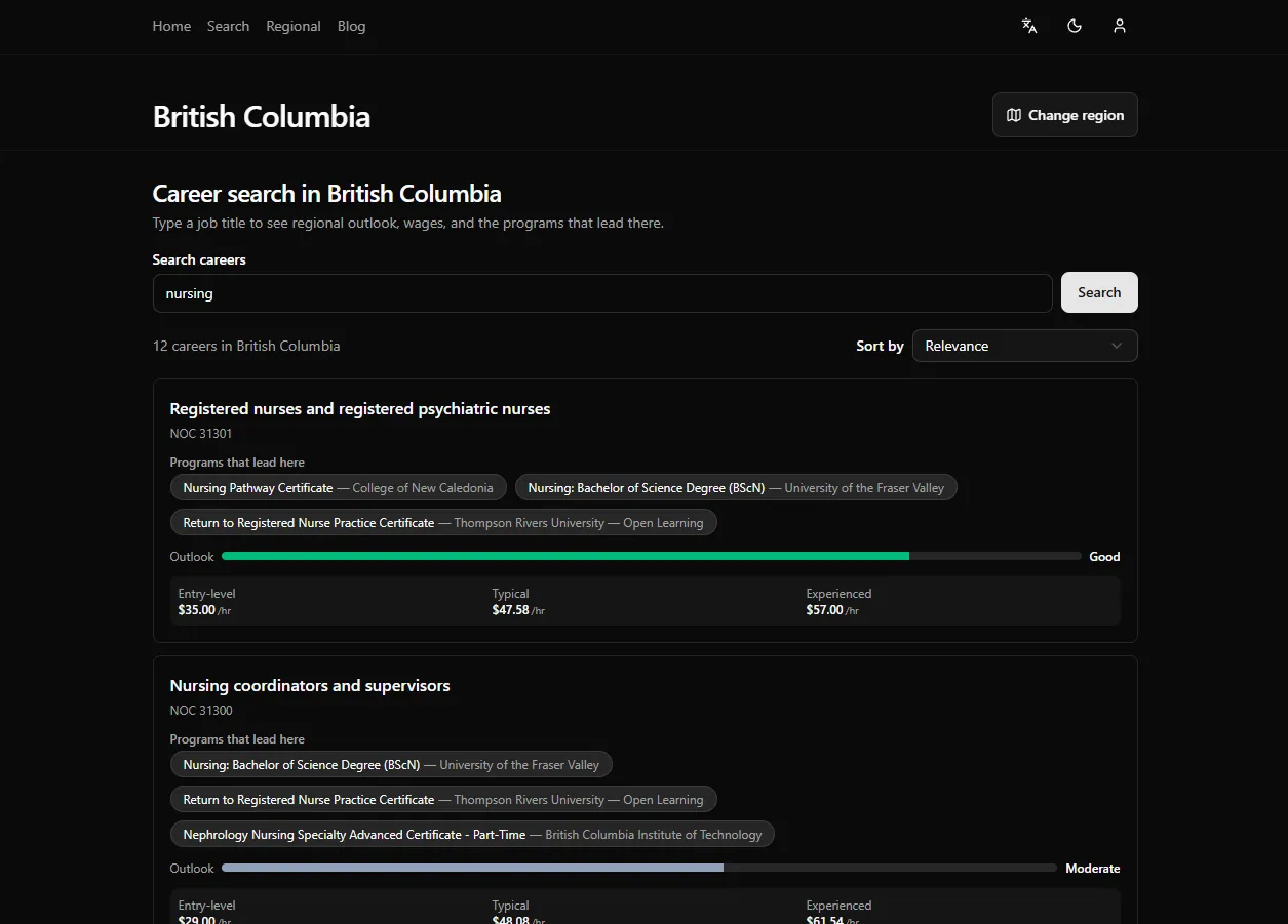 Career search results in British Columbia for the term 'nursing'. Each result shows the occupation title, NOC code, programs that lead there as tags, an outlook bar with a 'Good' rating, and entry-level / typical / experienced hourly wages.